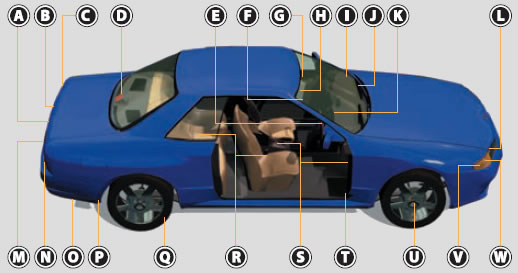Picture of a car showing all the features it must have to meet warrant of fitness standard