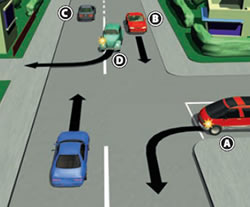 Pciture showing multiple hazards